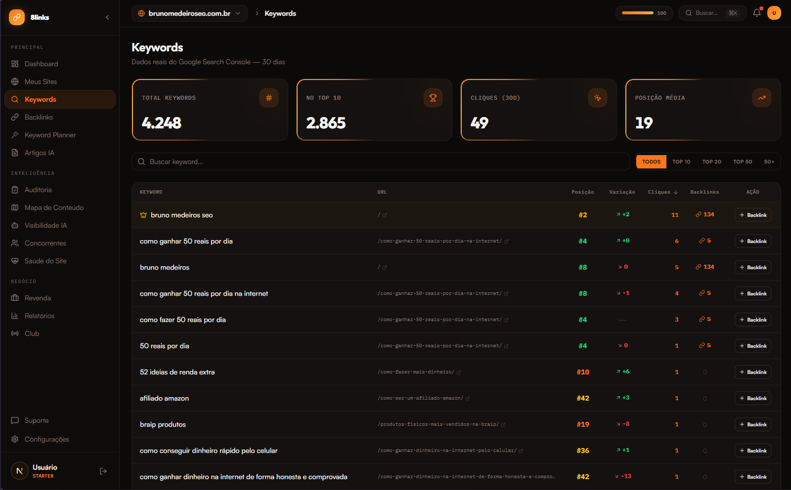 Keywords Intelligence do 8links